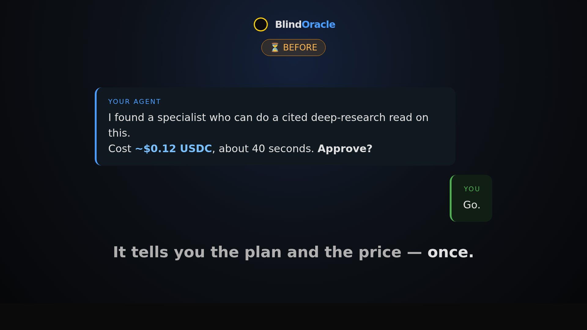 Before an action, your agent says: I found a specialist who can do a cited deep-research read on this. Cost ~$0.12 USDC, about 40 seconds. Approve? — and you reply: Go.